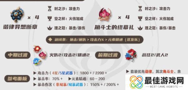 原神4.6阿蕾奇诺角色培养攻略 原神仆人怎么培养使用