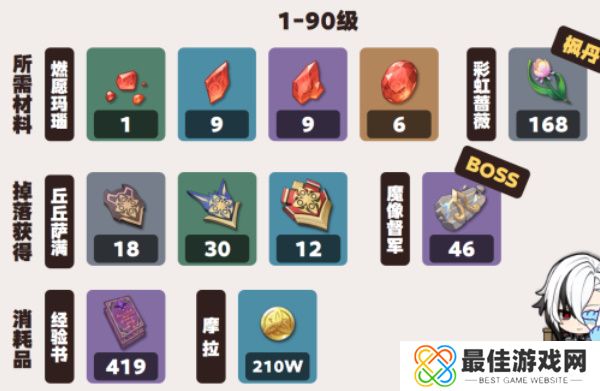 原神4.6阿蕾奇诺角色培养攻略 原神仆人怎么培养使用