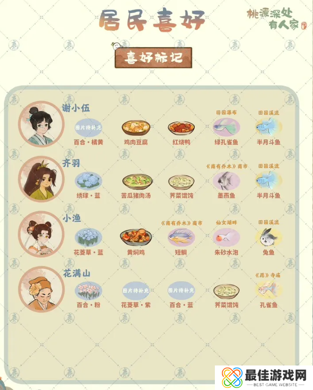 桃源深处有人家居民喜好图鉴 桃源居民喜好图[多图]图片5