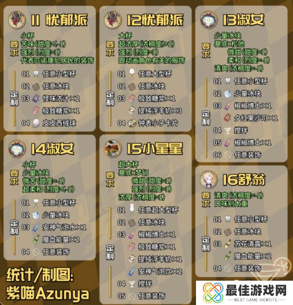 崩坏星穹铁道2.1版本杯中逸事调酒配方汇总 崩坏星穹铁道2.1版本杯中逸事调酒配方整理