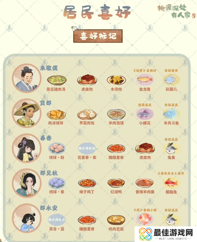 桃源深处有人家居民喜好图鉴 桃源居民喜好图[多图]图片2