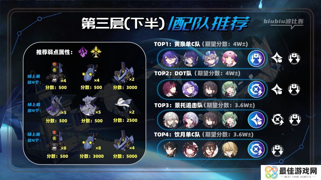 崩坏星穹铁道2.1虚构叙事撒诈捣虚满星通关技巧 崩坏星穹铁道2.1新深渊怎么满星