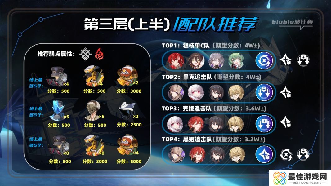 崩坏星穹铁道2.1虚构叙事撒诈捣虚满星通关技巧 崩坏星穹铁道2.1新深渊怎么满星