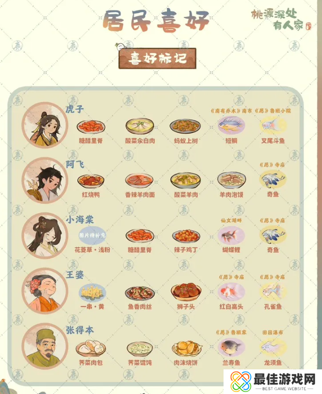 桃源深处有人家居民喜好图鉴 桃源居民喜好图[多图]图片4