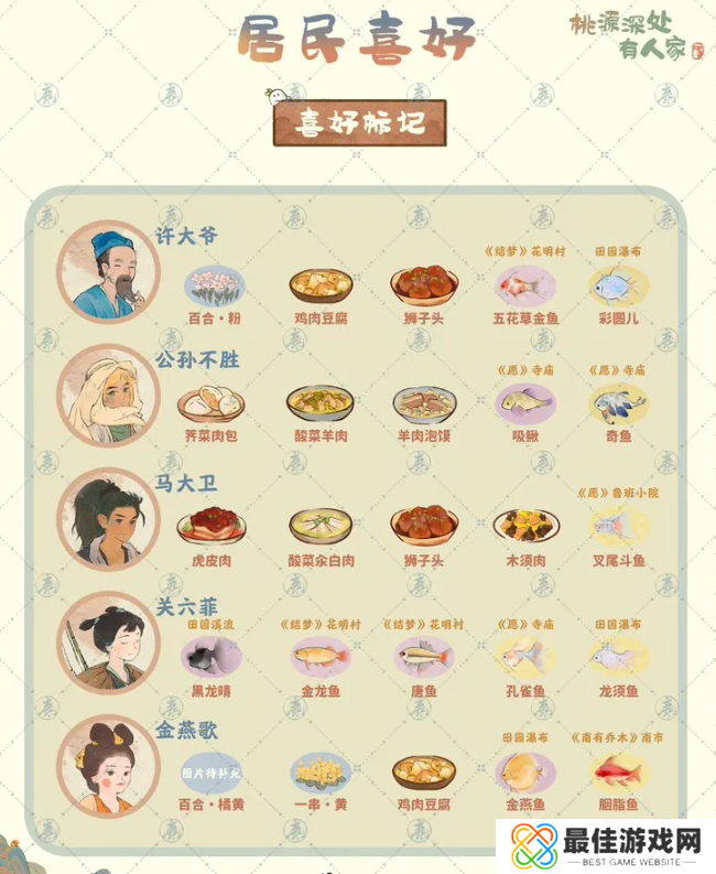 桃源深处有人家居民喜好图鉴 桃源居民喜好图[多图]图片3