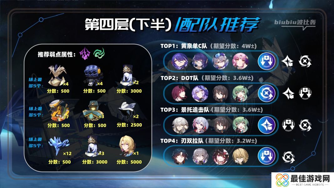 崩坏星穹铁道2.1虚构叙事撒诈捣虚满星通关技巧 崩坏星穹铁道2.1新深渊怎么满星