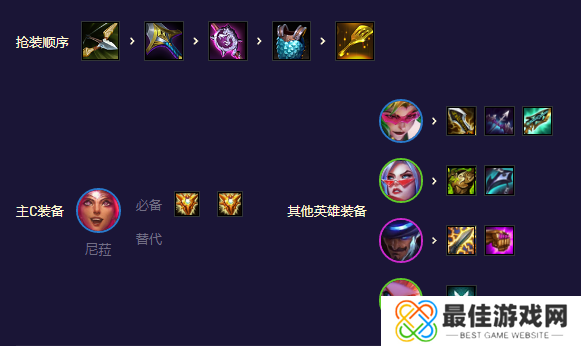 云顶之弈鸟盾高决攻略 S8.5鸟盾高决阵容装备怎么搭配[多图]图片4