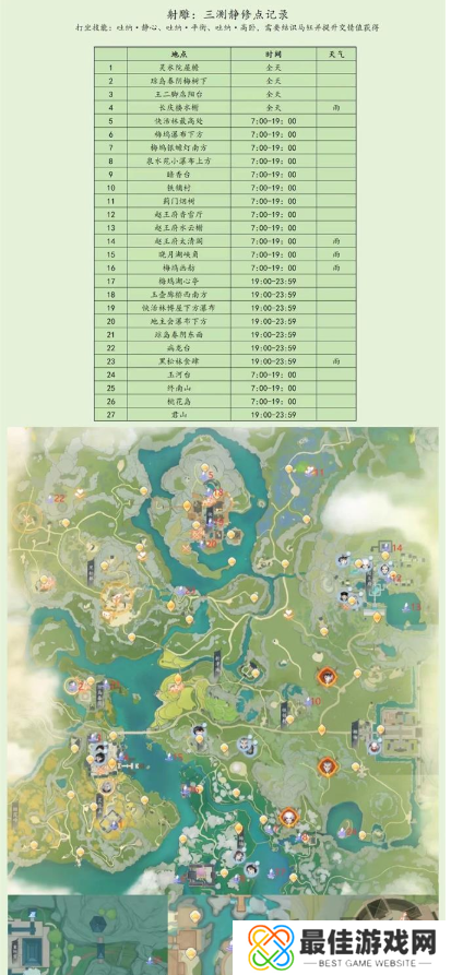 射雕手游静修点都在哪里 射雕手游静修点位置大全