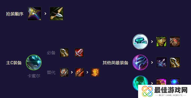 云顶之弈AI黑客卡蜜尔阵容搭配攻略 s8.5AI黑客卡蜜尔阵容推荐[多图]图片4