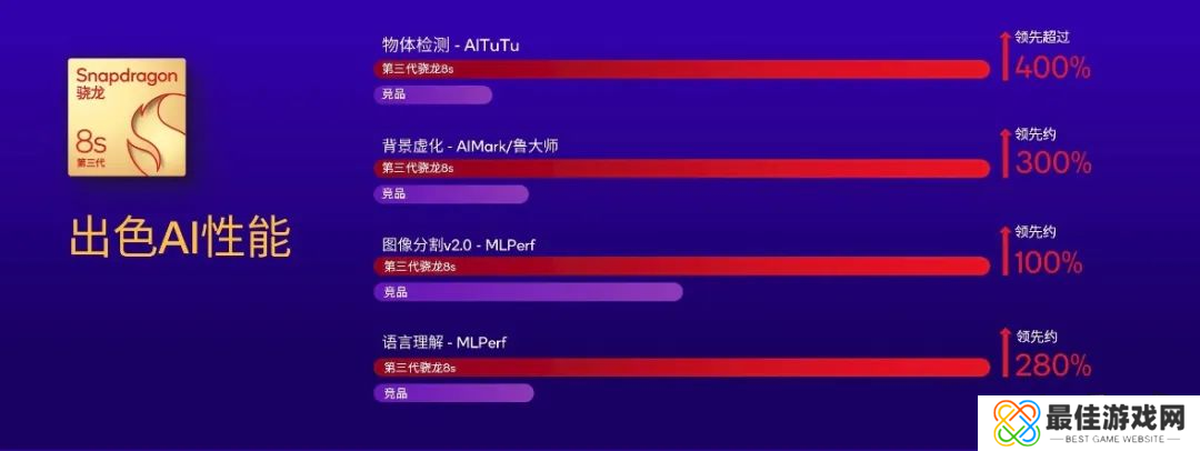 第三代骁龙8s一发布就有这么多厂商采用 新旗舰成了