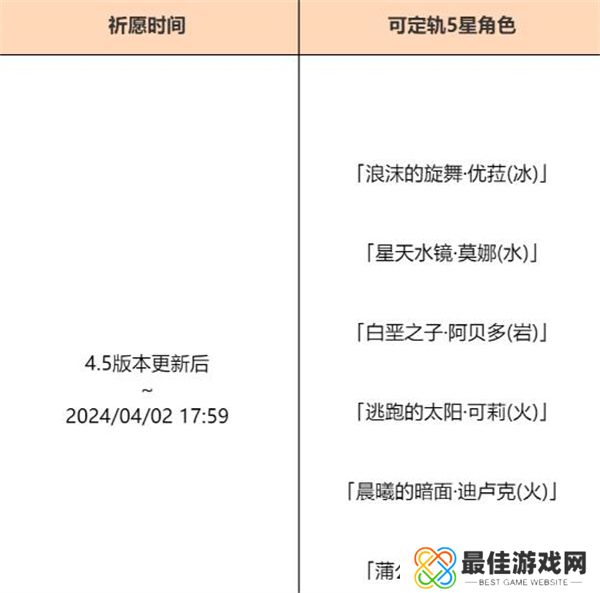 原神4.5混池都有谁 原神4.5混池持续多久什么时候结束