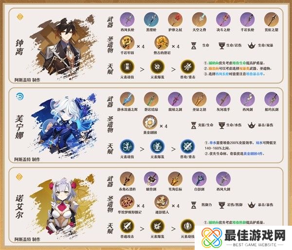 原神4.5千织队伍怎么搭配 原神4.5千织配队推荐