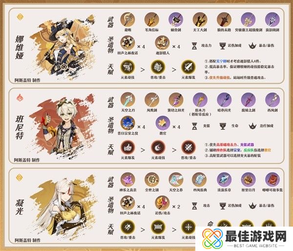 原神4.5千织队伍怎么搭配 原神4.5千织配队推荐