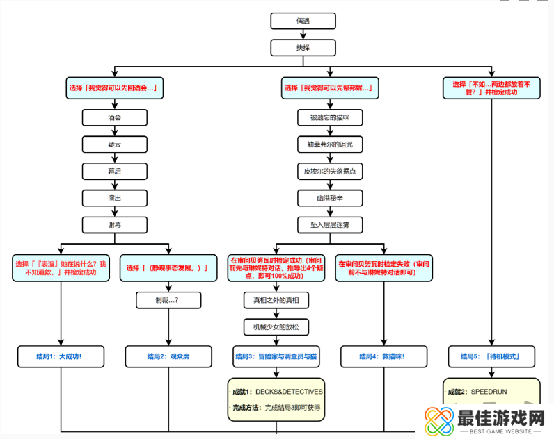 原神琳妮特邀约有哪些隐藏成就 原神琳妮特邀约一图流任务攻略