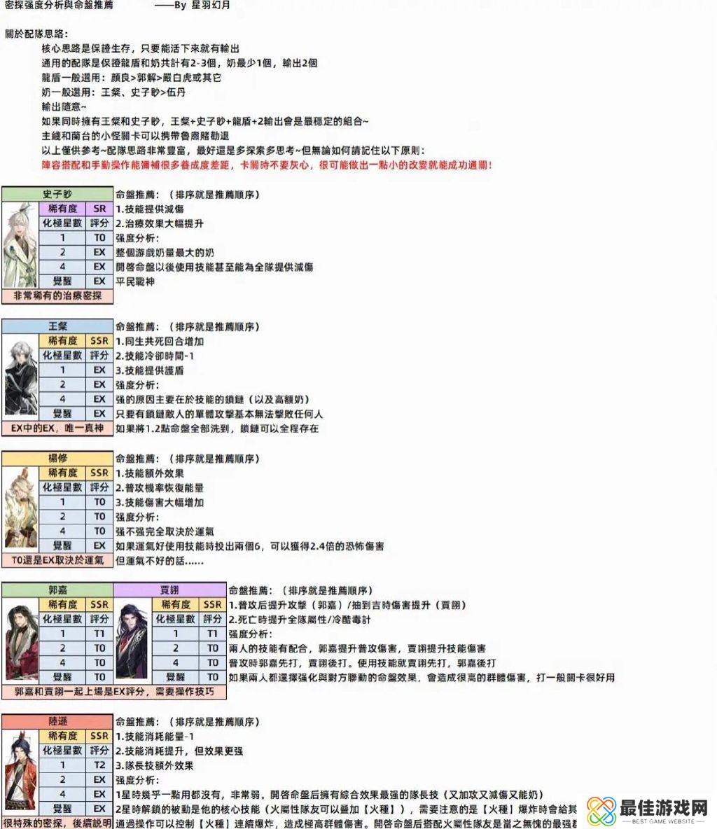 代号鸢养成强度排行榜 密探战斗强度阵容分析图鉴[多图]图片2