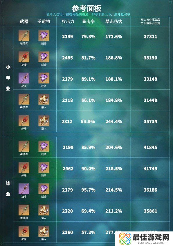 原神4.4版本魈培养指南 原神4.4版本魈最新配队推荐