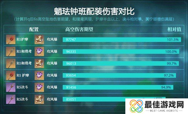 原神4.4版本魈培养指南 原神4.4版本魈最新配队推荐