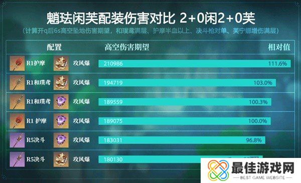 原神4.4版本魈培养指南 原神4.4版本魈最新配队推荐