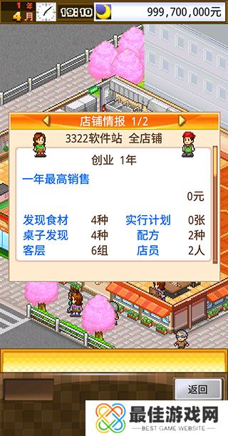 吃货大食堂汉化版